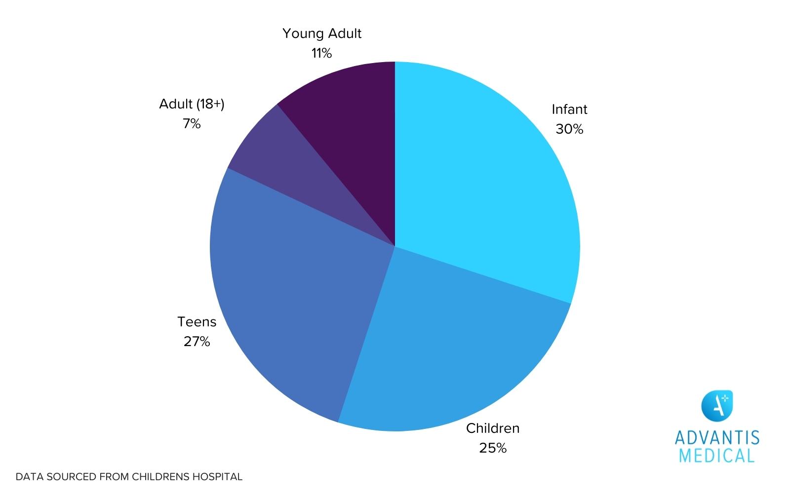 Halloween Costumes for Nurses at Work